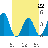 Menantico Creek entrance tide chart for Saturday, April 22, 2023