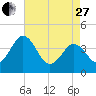 Menantico Creek entrance tide chart for Thursday, April 27, 2023