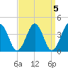 Menantico Creek entrance tide chart for Wednesday, April 5, 2023