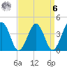 Menantico Creek entrance tide chart for Thursday, April 6, 2023