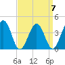 Menantico Creek entrance tide chart for Friday, April 7, 2023