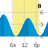 Menantico Creek entrance tide chart for Saturday, April 8, 2023