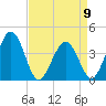 Menantico Creek entrance tide chart for Sunday, April 9, 2023