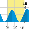 Menantico Creek entrance tide chart for Tuesday, May 16, 2023