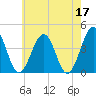 Menantico Creek entrance tide chart for Wednesday, May 17, 2023