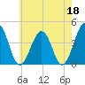 Menantico Creek entrance tide chart for Thursday, May 18, 2023