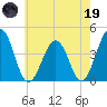 Menantico Creek entrance tide chart for Friday, May 19, 2023