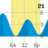Menantico Creek entrance tide chart for Sunday, May 21, 2023