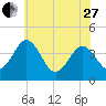Menantico Creek entrance tide chart for Saturday, May 27, 2023