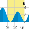 Menantico Creek entrance tide chart for Monday, May 8, 2023
