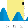 Menantico Creek entrance tide chart for Tuesday, May 9, 2023