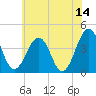 Menantico Creek entrance tide chart for Wednesday, June 14, 2023