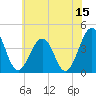 Menantico Creek entrance tide chart for Thursday, June 15, 2023