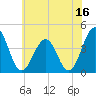 Menantico Creek entrance tide chart for Friday, June 16, 2023