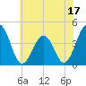 Menantico Creek entrance tide chart for Saturday, June 17, 2023