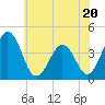 Menantico Creek entrance tide chart for Tuesday, June 20, 2023
