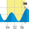 Menantico Creek entrance tide chart for Friday, June 30, 2023