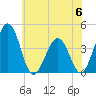 Menantico Creek entrance tide chart for Tuesday, June 6, 2023