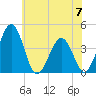 Menantico Creek entrance tide chart for Wednesday, June 7, 2023