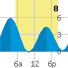 Menantico Creek entrance tide chart for Thursday, June 8, 2023
