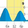 Menantico Creek entrance tide chart for Friday, June 9, 2023