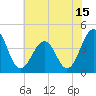 Menantico Creek entrance tide chart for Saturday, July 15, 2023