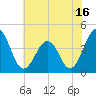 Menantico Creek entrance tide chart for Sunday, July 16, 2023