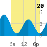 Menantico Creek entrance tide chart for Thursday, July 20, 2023