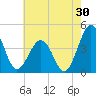 Menantico Creek entrance tide chart for Sunday, July 30, 2023