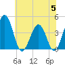 Menantico Creek entrance tide chart for Wednesday, July 5, 2023