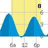 Menantico Creek entrance tide chart for Saturday, July 8, 2023