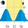 Menantico Creek entrance tide chart for Sunday, July 9, 2023