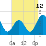 Menantico Creek entrance tide chart for Saturday, August 12, 2023