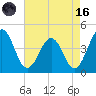 Menantico Creek entrance tide chart for Wednesday, August 16, 2023