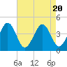 Menantico Creek entrance tide chart for Sunday, August 20, 2023