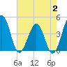 Menantico Creek entrance tide chart for Wednesday, August 2, 2023