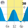 Menantico Creek entrance tide chart for Wednesday, August 30, 2023