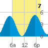 Menantico Creek entrance tide chart for Monday, August 7, 2023