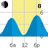 Menantico Creek entrance tide chart for Tuesday, August 8, 2023