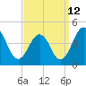 Menantico Creek entrance tide chart for Tuesday, September 12, 2023