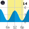 Menantico Creek entrance tide chart for Thursday, September 14, 2023