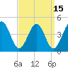 Menantico Creek entrance tide chart for Friday, September 15, 2023