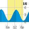 Menantico Creek entrance tide chart for Saturday, September 16, 2023
