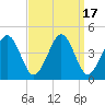 Menantico Creek entrance tide chart for Sunday, September 17, 2023