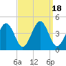Menantico Creek entrance tide chart for Monday, September 18, 2023