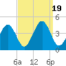Menantico Creek entrance tide chart for Tuesday, September 19, 2023