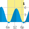 Menantico Creek entrance tide chart for Friday, September 1, 2023