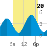 Menantico Creek entrance tide chart for Wednesday, September 20, 2023