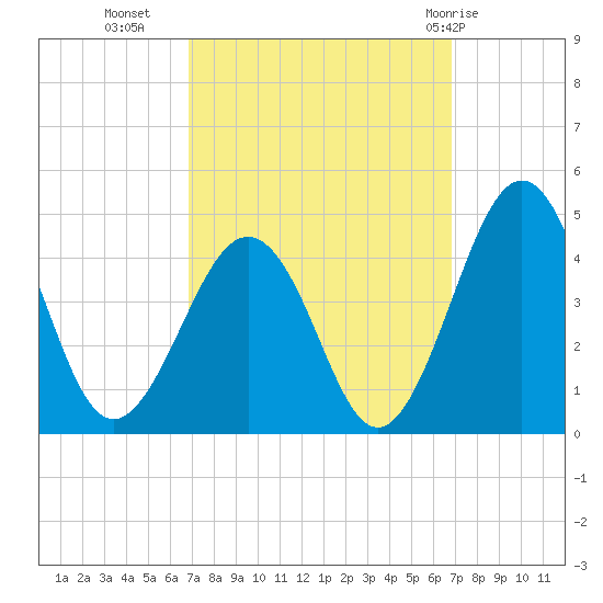 Menantico Creek entrance tide chart for Tuesday, September 26, 2023