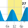 Menantico Creek entrance tide chart for Wednesday, September 27, 2023